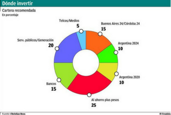 343 x 230 - infografia nota Reos Cronista 07.08.2017.png